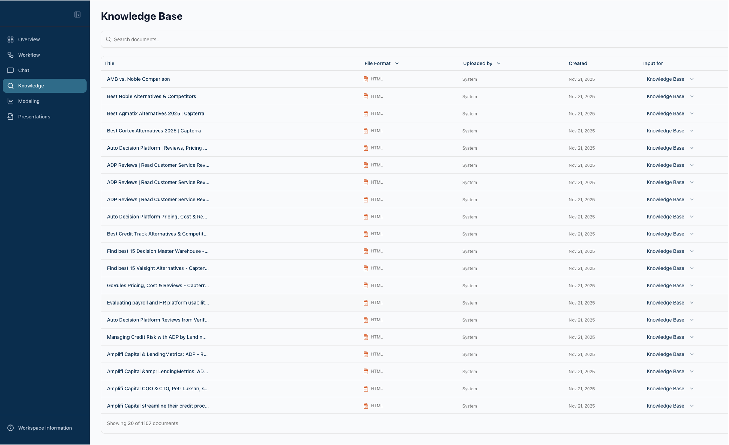 Comprehensive market intelligence